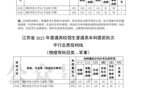 2023江苏提前批分数_1.高考2025全国各省真题+答案_必看高考志愿填报价值2999_高考志愿填报_17-江苏_江苏高考数据-17-23年