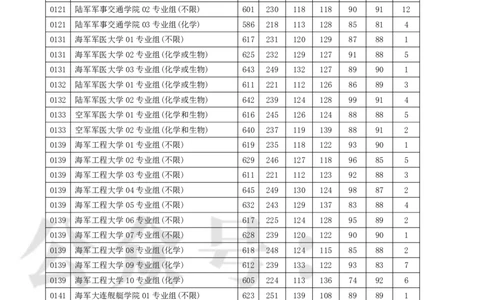 2023江苏提前批分数_1.高考2025全国各省真题+答案_必看高考志愿填报价值2999_高考志愿填报_17-江苏_江苏高考数据-17-23年