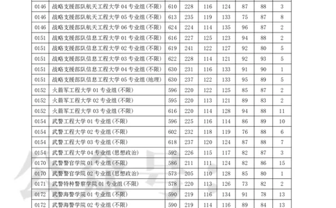 2023江苏提前批分数_1.高考2025全国各省真题+答案_必看高考志愿填报价值2999_高考志愿填报_17-江苏_江苏高考数据-17-23年