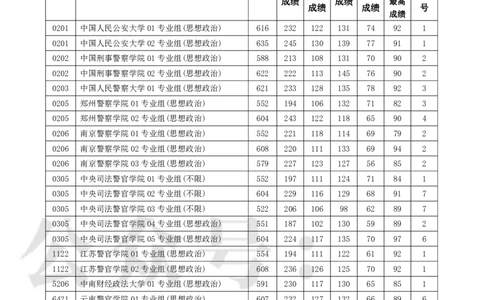 2023江苏提前批分数_1.高考2025全国各省真题+答案_必看高考志愿填报价值2999_高考志愿填报_17-江苏_江苏高考数据-17-23年