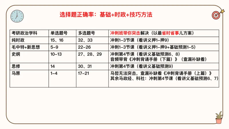 25腿姐冲刺班-课件4_2026考公资料_（49）政治理论合集_政治理论合集_2025考研政治_02.腿姐_04.冲刺预测_讲义资料
