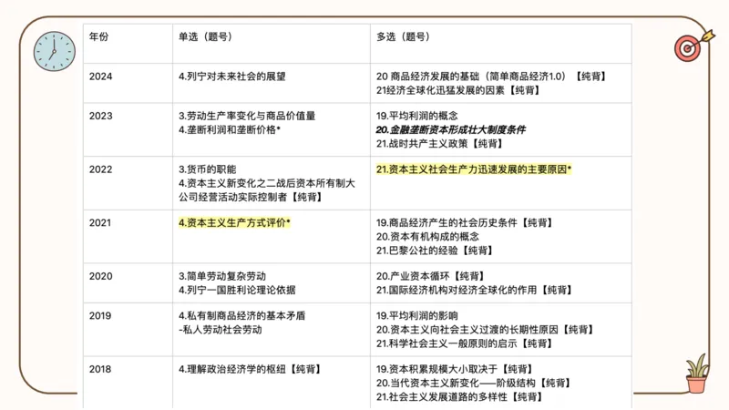 25腿姐冲刺班-课件4_2026考公资料_（49）政治理论合集_政治理论合集_2025考研政治_02.腿姐_04.冲刺预测_讲义资料