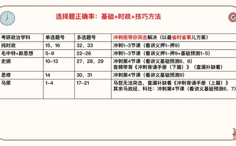25腿姐冲刺班-课件4_2026考公资料_（49）政治理论合集_政治理论合集_2025考研政治_02.腿姐_04.冲刺预测_讲义资料