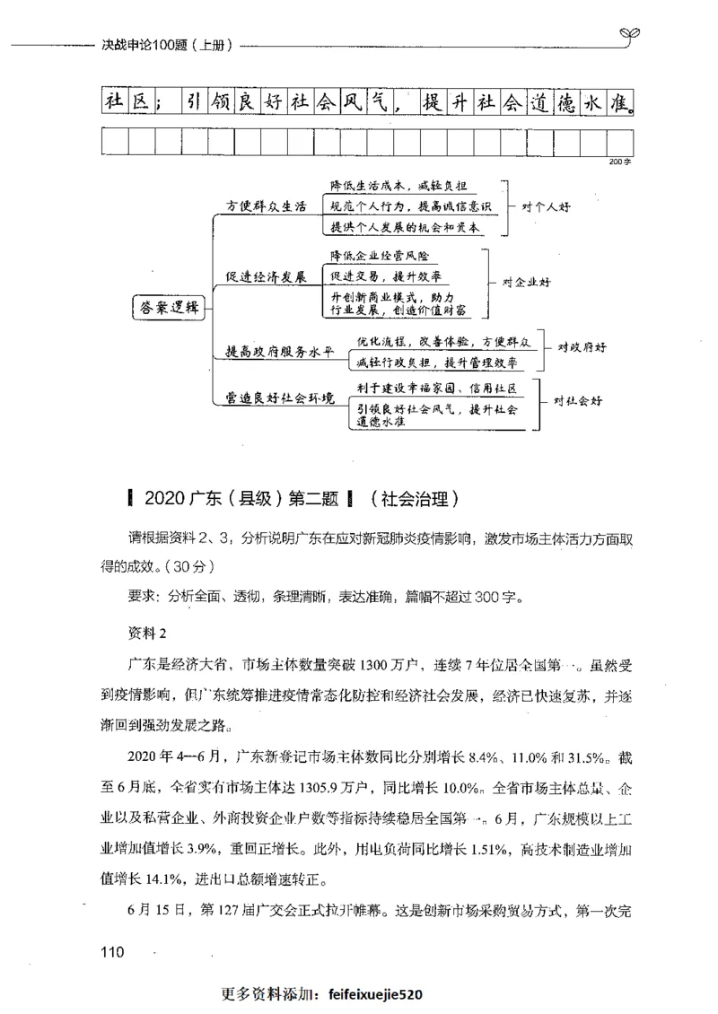 决战申论100题（上册）_26吉林考备考资料包_11省考刷题包_05决战申论100题_决战申论100题2021年8月版次