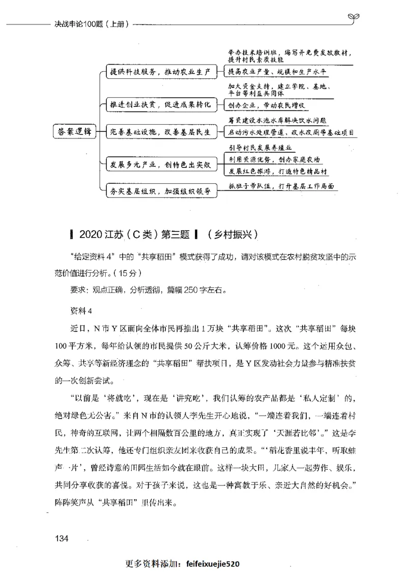 决战申论100题（上册）_26吉林考备考资料包_11省考刷题包_05决战申论100题_决战申论100题2021年8月版次