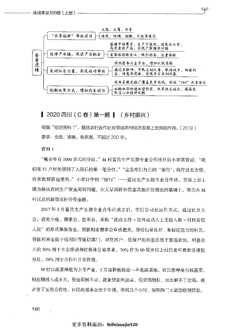 决战申论100题（上册）_26吉林考备考资料包_11省考刷题包_05决战申论100题_决战申论100题2021年8月版次