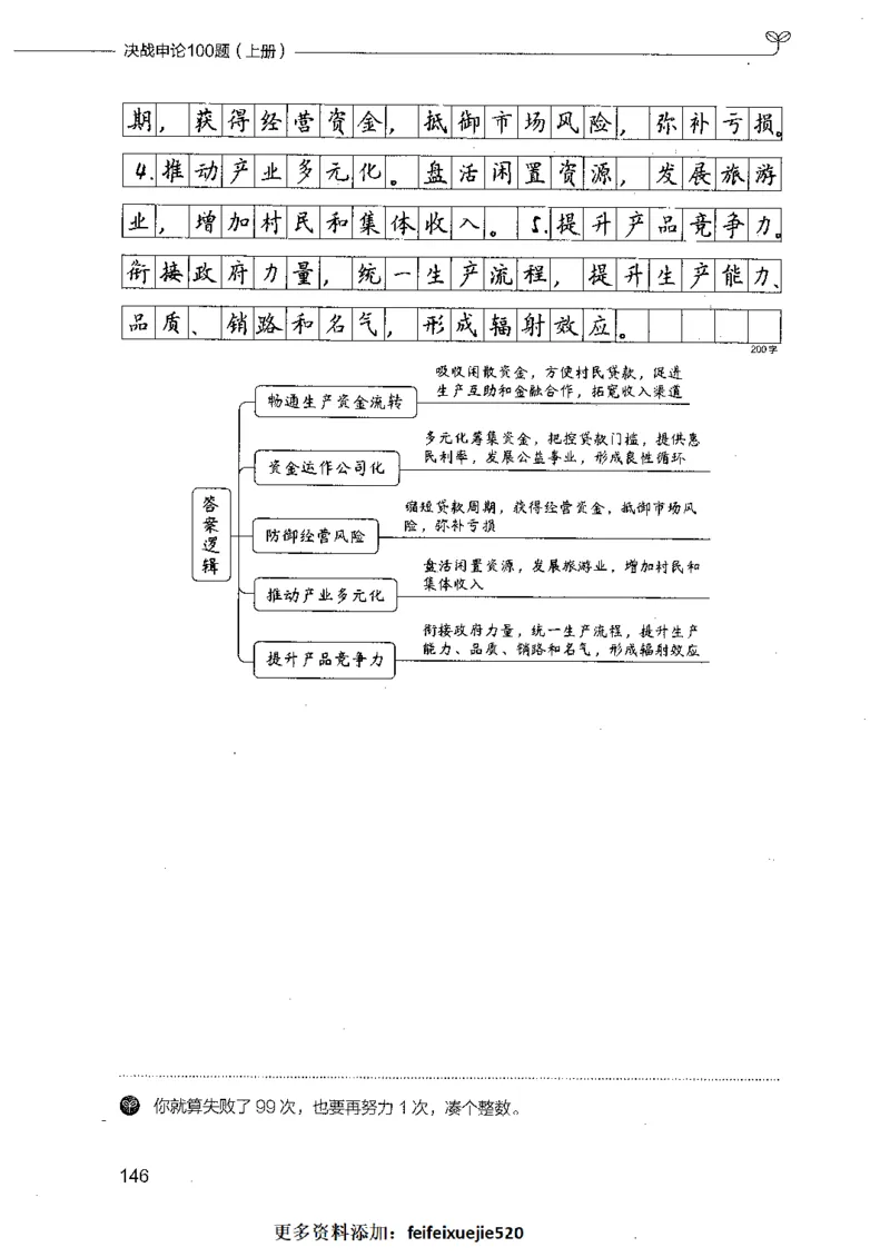 决战申论100题（上册）_26吉林考备考资料包_11省考刷题包_05决战申论100题_决战申论100题2021年8月版次