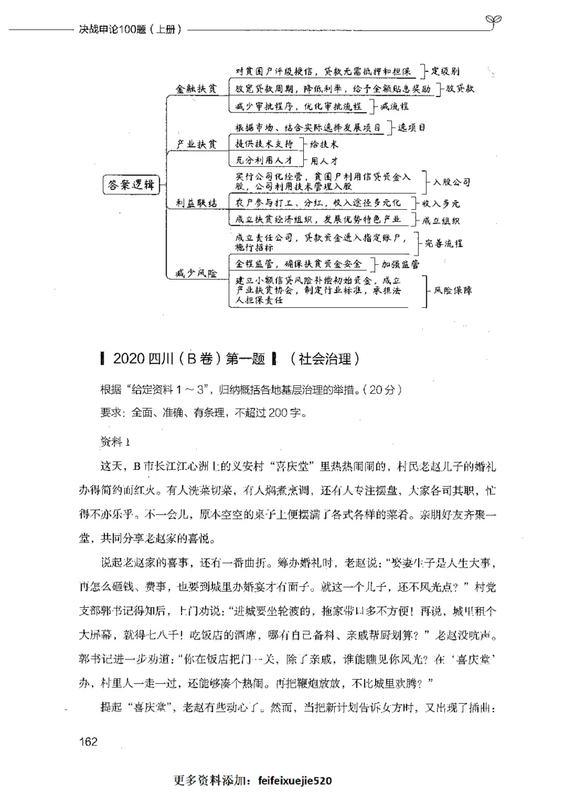 决战申论100题（上册）_26吉林考备考资料包_11省考刷题包_05决战申论100题_决战申论100题2021年8月版次