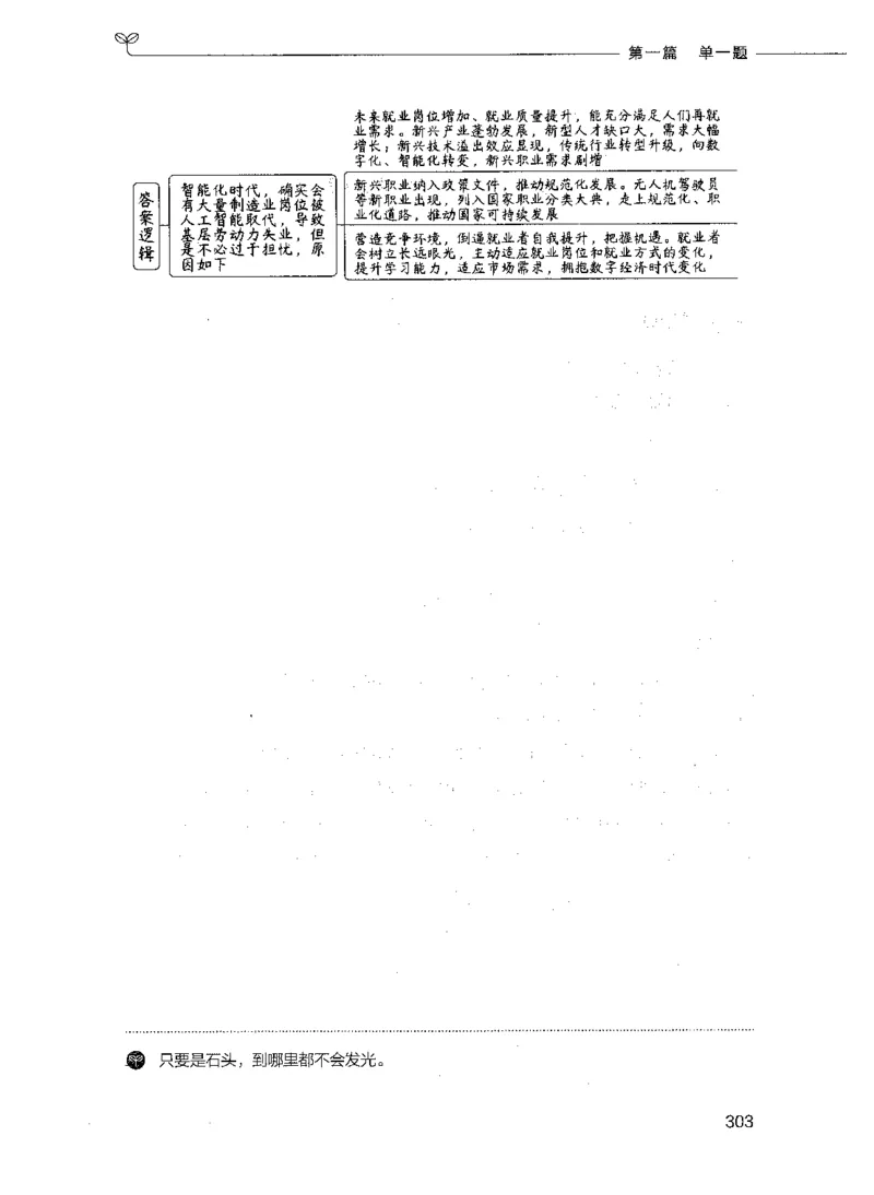 决战申论100题（上册）_26吉林考备考资料包_11省考刷题包_05决战申论100题_决战申论100题2021年8月版次