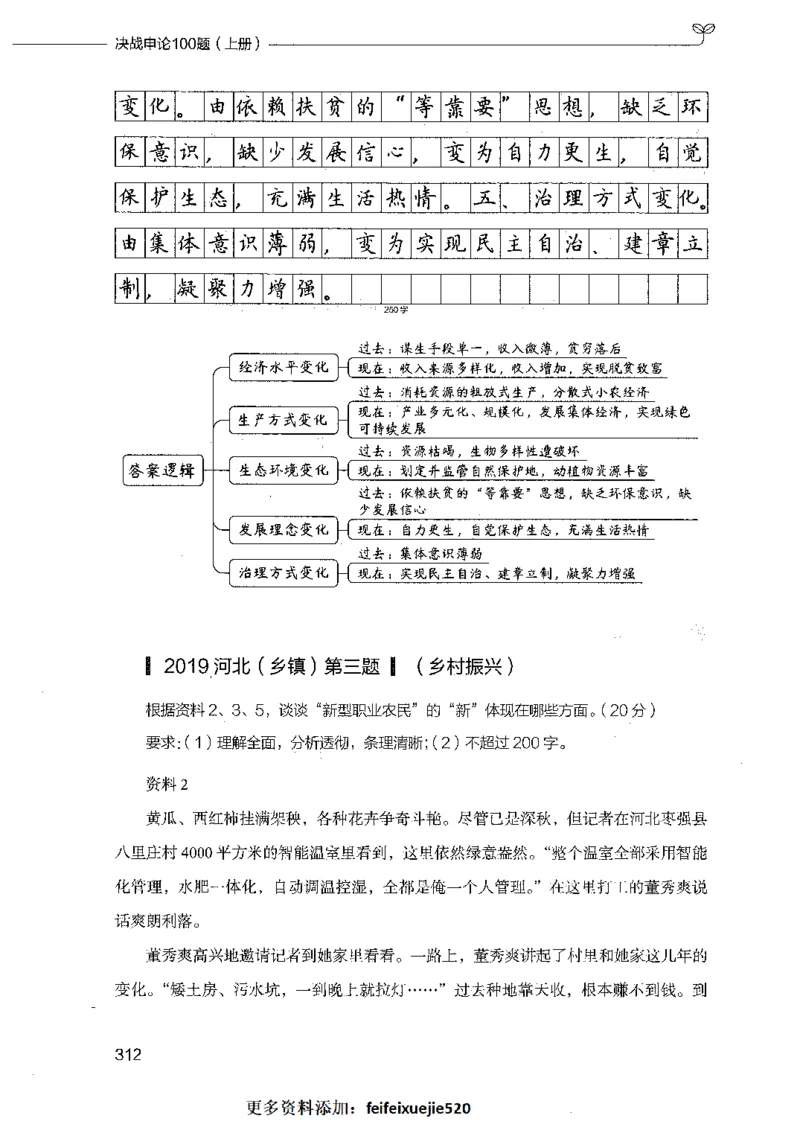 决战申论100题（上册）_26吉林考备考资料包_11省考刷题包_05决战申论100题_决战申论100题2021年8月版次