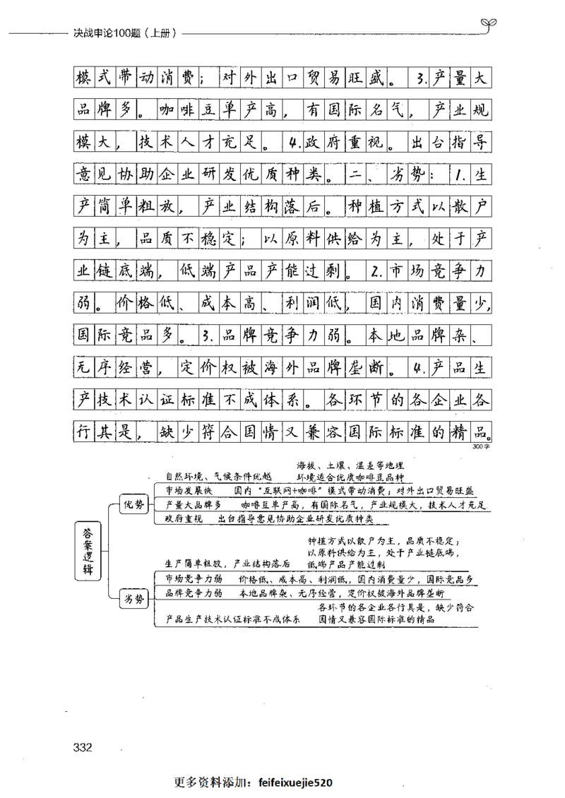决战申论100题（上册）_26吉林考备考资料包_11省考刷题包_05决战申论100题_决战申论100题2021年8月版次
