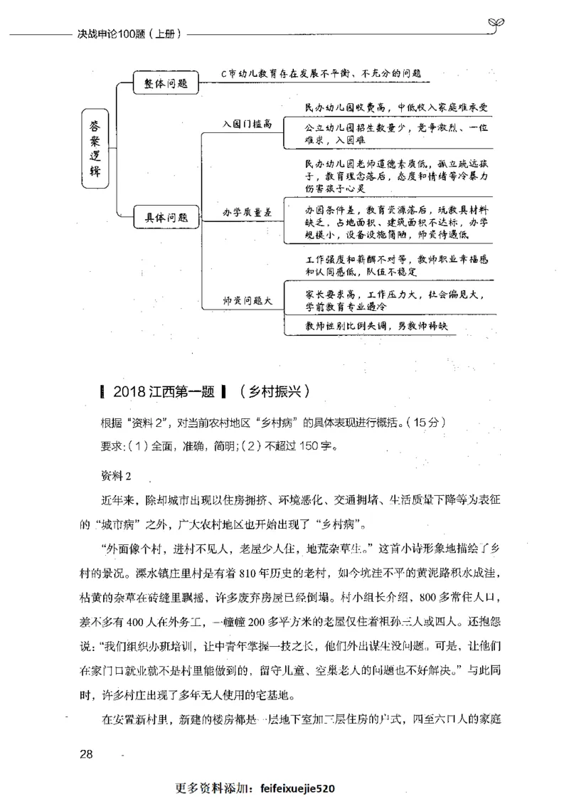 决战申论100题（上册）_26吉林考备考资料包_11省考刷题包_05决战申论100题_决战申论100题2021年8月版次