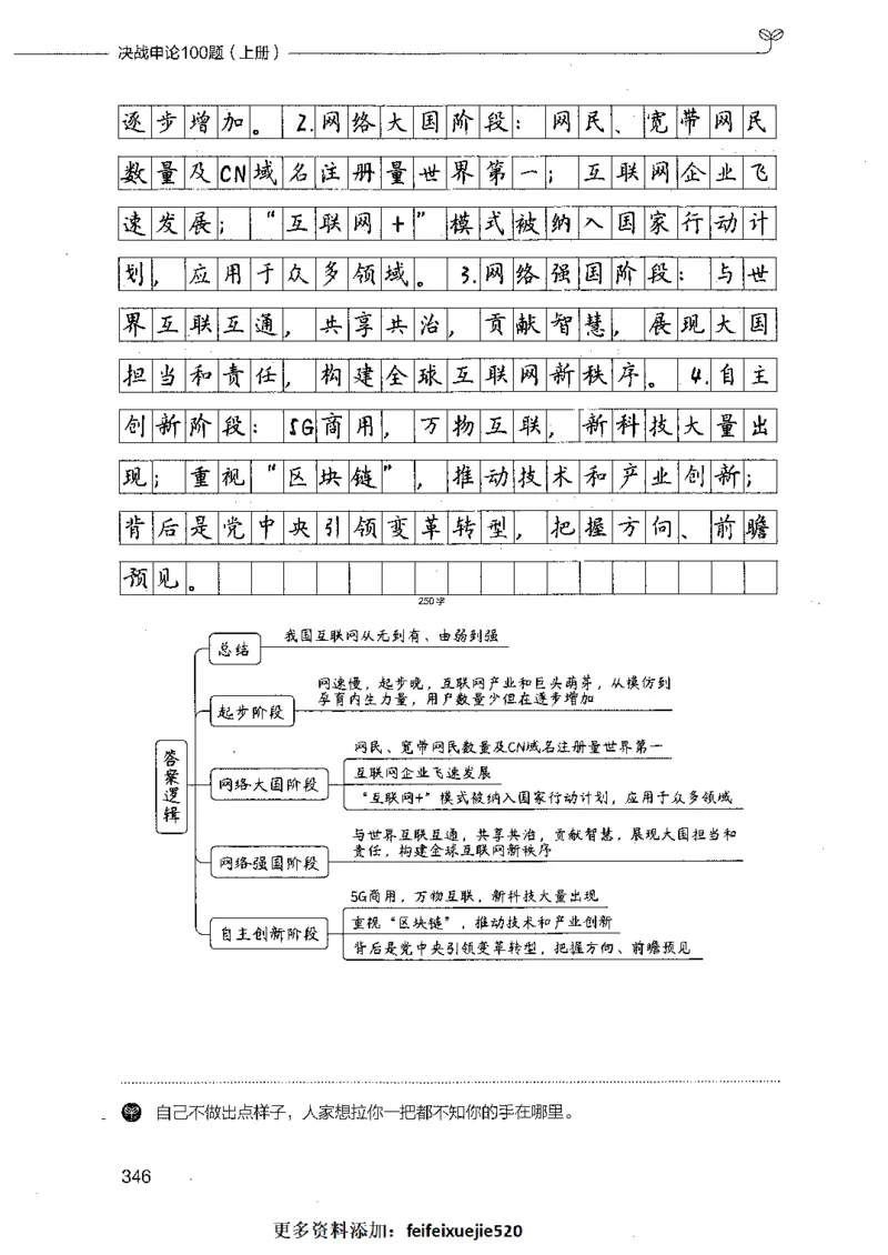 决战申论100题（上册）_26吉林考备考资料包_11省考刷题包_05决战申论100题_决战申论100题2021年8月版次