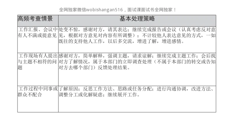 4.讲义：面试理论应急应变2024_2026考公资料_（30）申论+面试为民公考大合集（人须在事上磨申论、刘大师）_面试为民面试_2024为民结构化面试线上理论基础课_0-讲义及课件