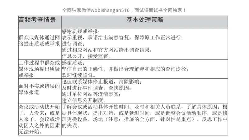 4.讲义：面试理论应急应变2024_2026考公资料_（30）申论+面试为民公考大合集（人须在事上磨申论、刘大师）_面试为民面试_2024为民结构化面试线上理论基础课_0-讲义及课件