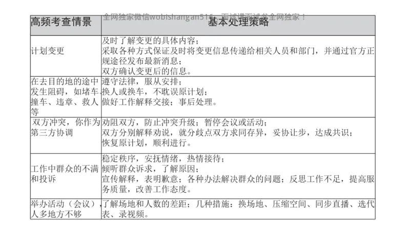 4.讲义：面试理论应急应变2024_2026考公资料_（30）申论+面试为民公考大合集（人须在事上磨申论、刘大师）_面试为民面试_2024为民结构化面试线上理论基础课_0-讲义及课件