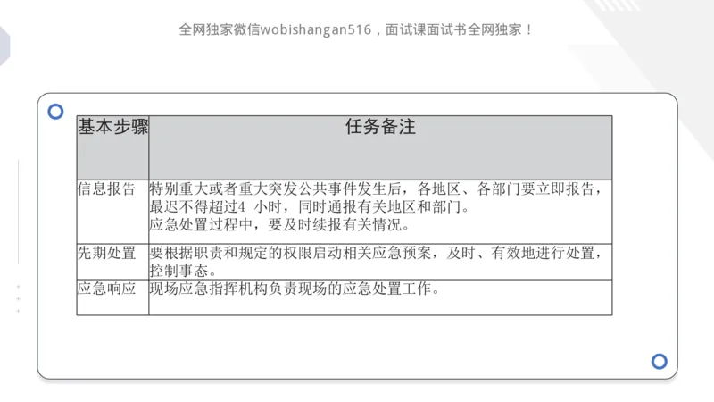 4.讲义：面试理论应急应变2024_2026考公资料_（30）申论+面试为民公考大合集（人须在事上磨申论、刘大师）_面试为民面试_2024为民结构化面试线上理论基础课_0-讲义及课件