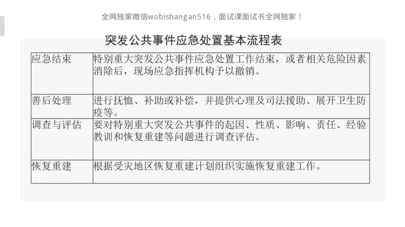 4.讲义：面试理论应急应变2024_2026考公资料_（30）申论+面试为民公考大合集（人须在事上磨申论、刘大师）_面试为民面试_2024为民结构化面试线上理论基础课_0-讲义及课件