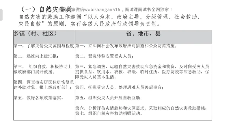 4.讲义：面试理论应急应变2024_2026考公资料_（30）申论+面试为民公考大合集（人须在事上磨申论、刘大师）_面试为民面试_2024为民结构化面试线上理论基础课_0-讲义及课件