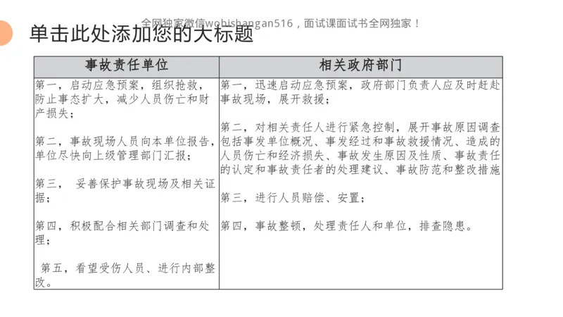 4.讲义：面试理论应急应变2024_2026考公资料_（30）申论+面试为民公考大合集（人须在事上磨申论、刘大师）_面试为民面试_2024为民结构化面试线上理论基础课_0-讲义及课件