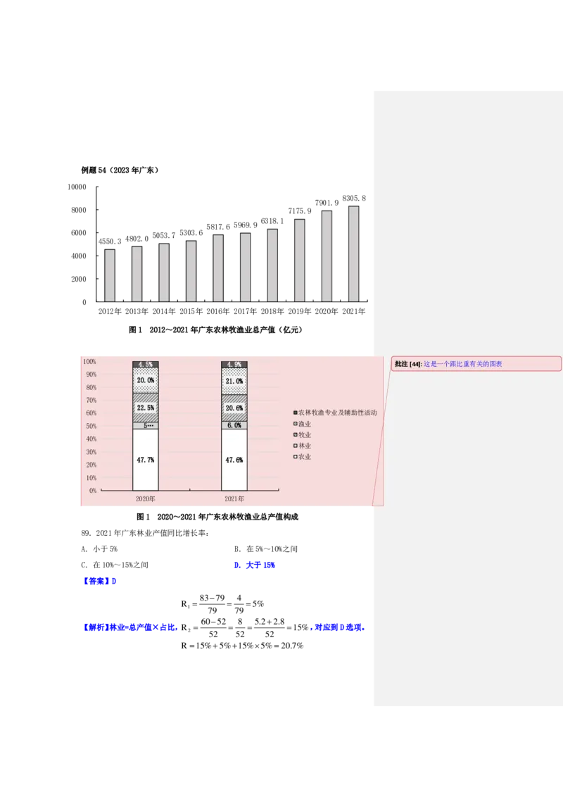 花生十三24下半年资料系统班第四讲--随堂笔记_2026考公资料_花生十三合集_旗舰班-国考2025花生十三旗舰班（花生行测+飞扬申论）⭐_1.花生十三行测（系统班+刷题班）_资料分析