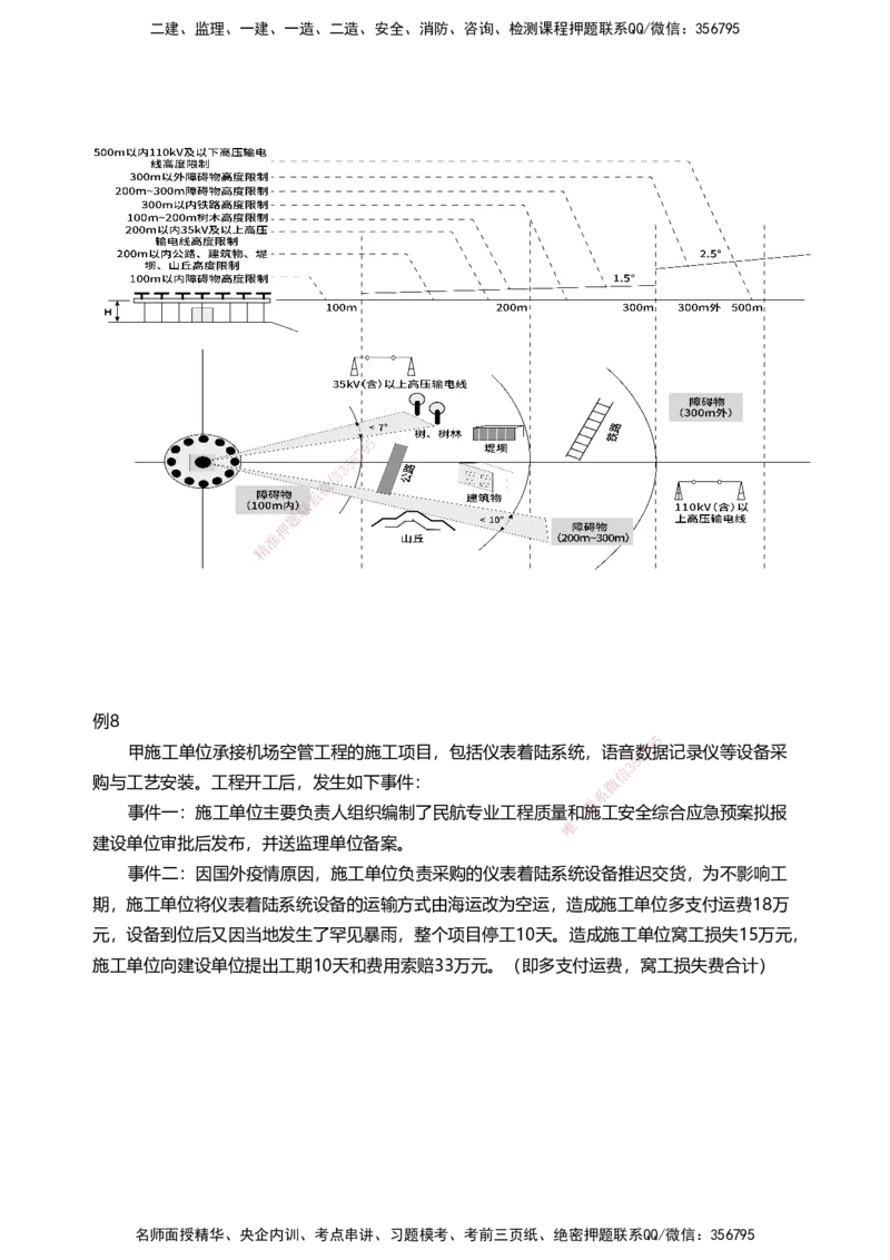 03案例速通（空管题目）_2026年一级建造师_2026年一建民航_2025年一建民航SVIP_04-冲刺串讲✿考点强化✿小灶集训_08-民航《案例题速通课》柚子HX_讲义
