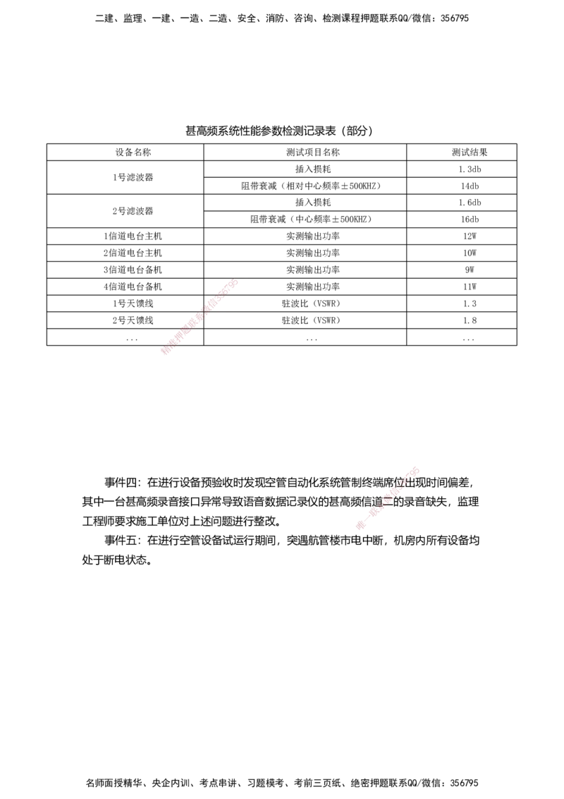 03案例速通（空管题目）_2026年一级建造师_2026年一建民航_2025年一建民航SVIP_04-冲刺串讲✿考点强化✿小灶集训_08-民航《案例题速通课》柚子HX_讲义