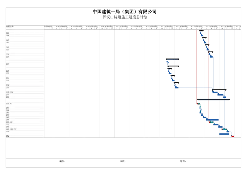 附件二：漳河市政项目罗汉山隧道二衬施工计划横道图_2021-2023年优秀施组方案_施工方案_方案29-罗汉山隧道二衬施工方案_01罗汉山隧道二衬施工方案