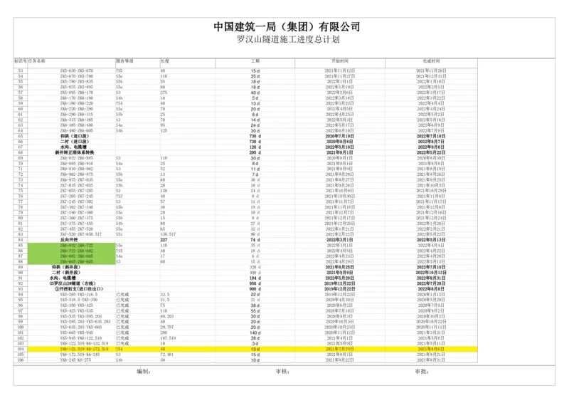 附件二：漳河市政项目罗汉山隧道二衬施工计划横道图_2021-2023年优秀施组方案_施工方案_方案29-罗汉山隧道二衬施工方案_01罗汉山隧道二衬施工方案