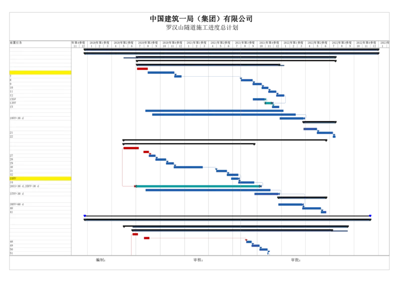 附件二：漳河市政项目罗汉山隧道二衬施工计划横道图_2021-2023年优秀施组方案_施工方案_方案29-罗汉山隧道二衬施工方案_01罗汉山隧道二衬施工方案