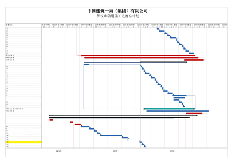 附件二：漳河市政项目罗汉山隧道二衬施工计划横道图_2021-2023年优秀施组方案_施工方案_方案29-罗汉山隧道二衬施工方案_01罗汉山隧道二衬施工方案