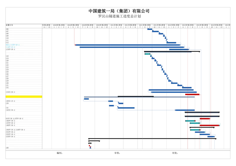 附件二：漳河市政项目罗汉山隧道二衬施工计划横道图_2021-2023年优秀施组方案_施工方案_方案29-罗汉山隧道二衬施工方案_01罗汉山隧道二衬施工方案