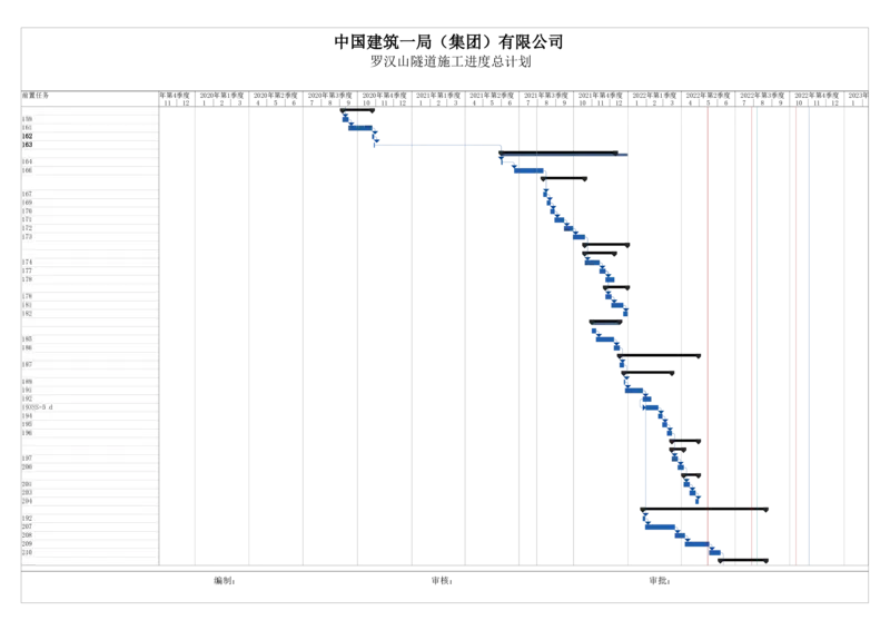 附件二：漳河市政项目罗汉山隧道二衬施工计划横道图_2021-2023年优秀施组方案_施工方案_方案29-罗汉山隧道二衬施工方案_01罗汉山隧道二衬施工方案