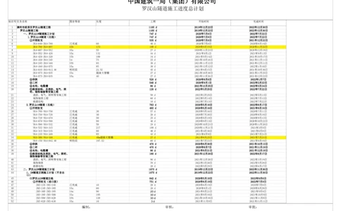 附件二：漳河市政项目罗汉山隧道二衬施工计划横道图_2021-2023年优秀施组方案_施工方案_方案29-罗汉山隧道二衬施工方案_01罗汉山隧道二衬施工方案