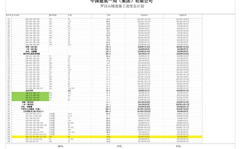 附件二：漳河市政项目罗汉山隧道二衬施工计划横道图_2021-2023年优秀施组方案_施工方案_方案29-罗汉山隧道二衬施工方案_01罗汉山隧道二衬施工方案