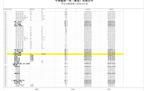 附件二：漳河市政项目罗汉山隧道二衬施工计划横道图_2021-2023年优秀施组方案_施工方案_方案29-罗汉山隧道二衬施工方案_01罗汉山隧道二衬施工方案