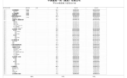 附件二：漳河市政项目罗汉山隧道二衬施工计划横道图_2021-2023年优秀施组方案_施工方案_方案29-罗汉山隧道二衬施工方案_01罗汉山隧道二衬施工方案