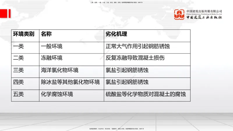 03节：1.3.1结构可靠性要求～2.1.1建筑钢材性能与应用（12.25）_2026年一级建造师_2026年一建建筑_2026年一建建筑SVIP_2026一建建筑SVIP_02-基础精讲✿高端面授✿深度强化_讲义