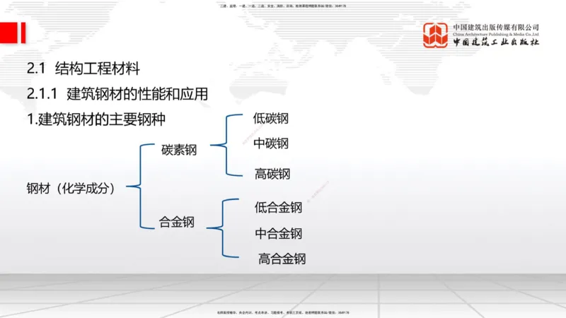 03节：1.3.1结构可靠性要求～2.1.1建筑钢材性能与应用（12.25）_2026年一级建造师_2026年一建建筑_2026年一建建筑SVIP_2026一建建筑SVIP_02-基础精讲✿高端面授✿深度强化_讲义