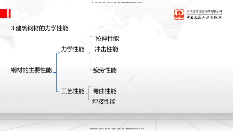 03节：1.3.1结构可靠性要求～2.1.1建筑钢材性能与应用（12.25）_2026年一级建造师_2026年一建建筑_2026年一建建筑SVIP_2026一建建筑SVIP_02-基础精讲✿高端面授✿深度强化_讲义