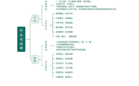 第41讲开头与结尾（讲义）（全国通用）（解析版）_120中考语文全套复习_中考语文复习总复习_一轮复习资料_完2024年中考语文一轮复习课件+讲义+练习（全国通用）