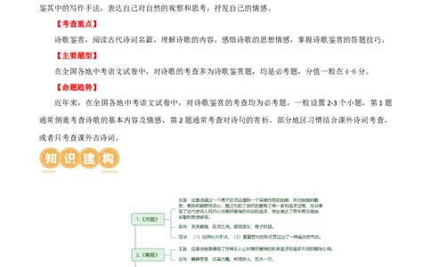 第12讲八下课标古诗词复习（讲义）（全国通用）（原卷版）_120中考语文全套复习_中考语文复习总复习_一轮复习资料_完2024年中考语文一轮复习课件+讲义+练习（全国通用）