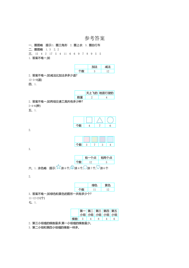 数学一年级下册-分类与整理练习卷1_一年级上下册资料_小学一年级学习资料-25年更新版_1-04、小学一年级数学下册_1-4-2、练习题、作业、试题、试卷_通用