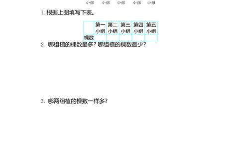 数学一年级下册-分类与整理练习卷1_一年级上下册资料_小学一年级学习资料-25年更新版_1-04、小学一年级数学下册_1-4-2、练习题、作业、试题、试卷_通用