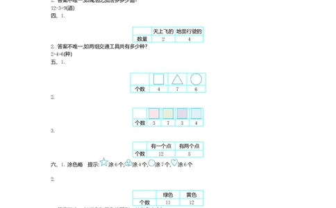 数学一年级下册-分类与整理练习卷1_一年级上下册资料_小学一年级学习资料-25年更新版_1-04、小学一年级数学下册_1-4-2、练习题、作业、试题、试卷_通用