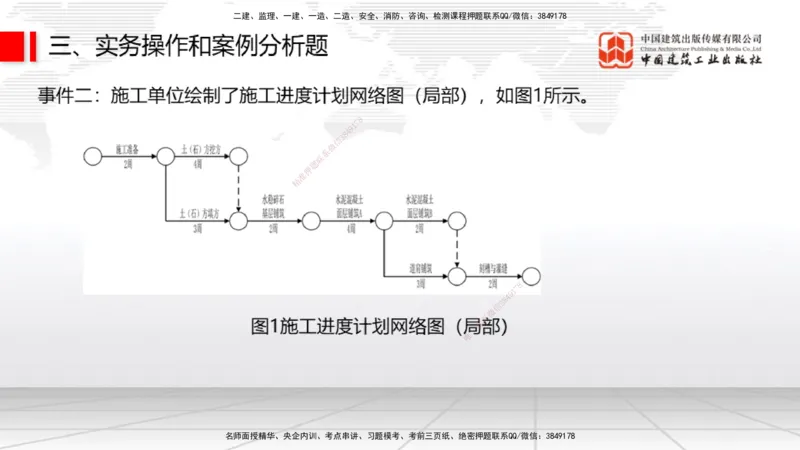 2025一建《民航》冲刺抢分直播课一（下）_2026年一级建造师_2026年一建民航_2025年一建民航SVIP_04-冲刺串讲✿考点强化✿小灶集训_07-民航《冲刺抢分直播》谷永生JGS_讲义