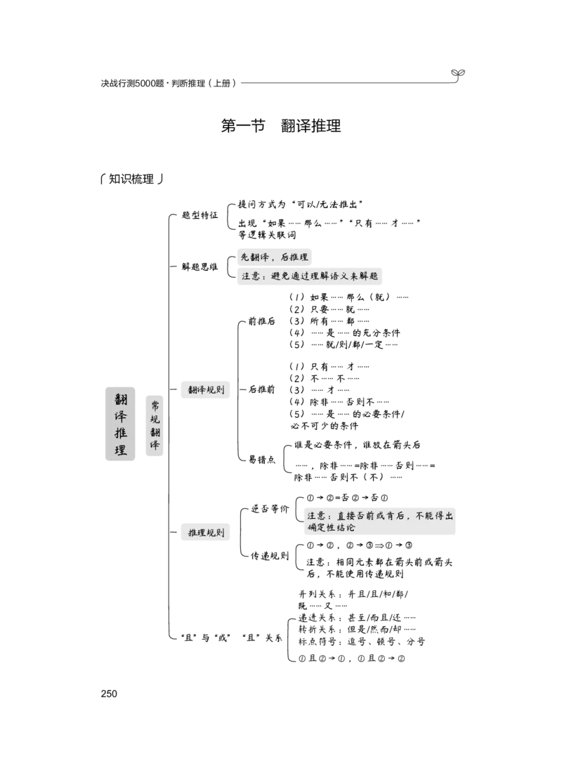 公务员考试辅导用书&middot;决战行测5000题（判断推理）（上册）2025版_26吉林考备考资料包_11省考刷题包_04决战行测5000题_行测5000题2024年6月版次