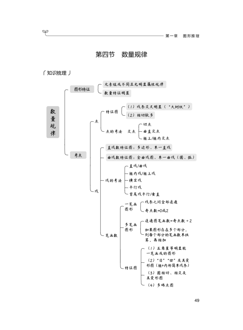 公务员考试辅导用书&middot;决战行测5000题（判断推理）（上册）2025版_26吉林考备考资料包_11省考刷题包_04决战行测5000题_行测5000题2024年6月版次