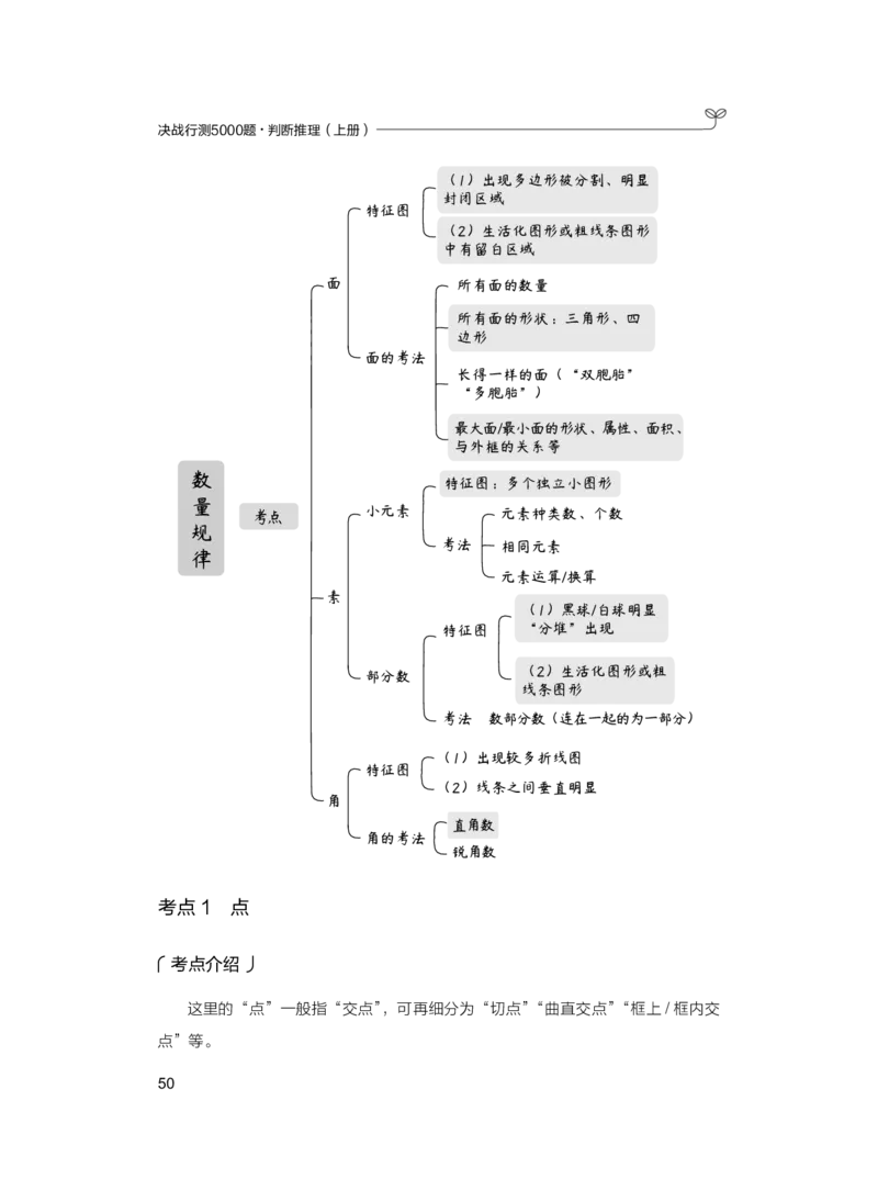 公务员考试辅导用书&middot;决战行测5000题（判断推理）（上册）2025版_26吉林考备考资料包_11省考刷题包_04决战行测5000题_行测5000题2024年6月版次