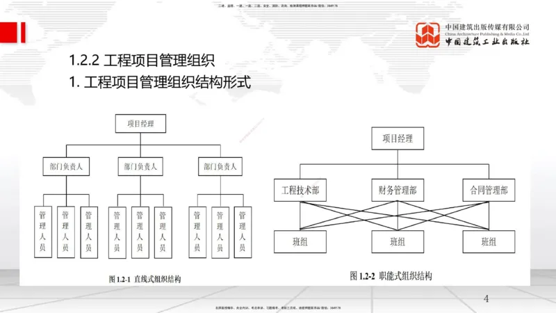 03节1.2工程项目管理组织与项目经理（12.24）_2026年一级建造师_2026年一建管理_2026年一建管理SVIP_2026一建管理SVIP_02-基础精讲✿高端面授✿深度强化_讲义